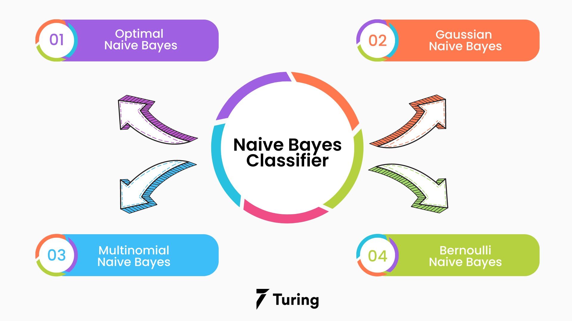Download free bootstrap 4 admin dashboard, free boootstrap 4 templates